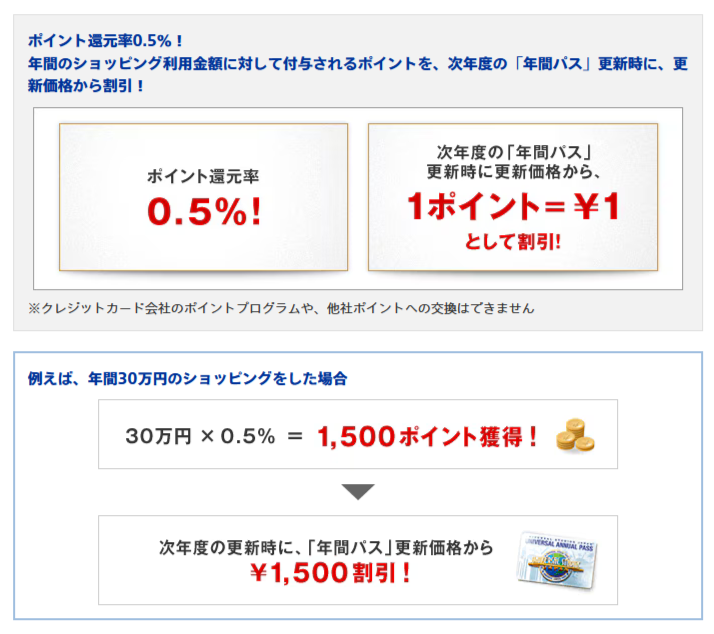 「年間スタジオ・パス・プラス」のポイント還元率と出口戦略