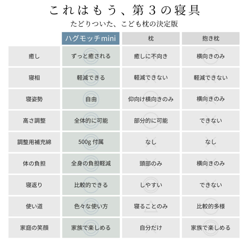 子ども用抱き枕「ハグモッチmini」