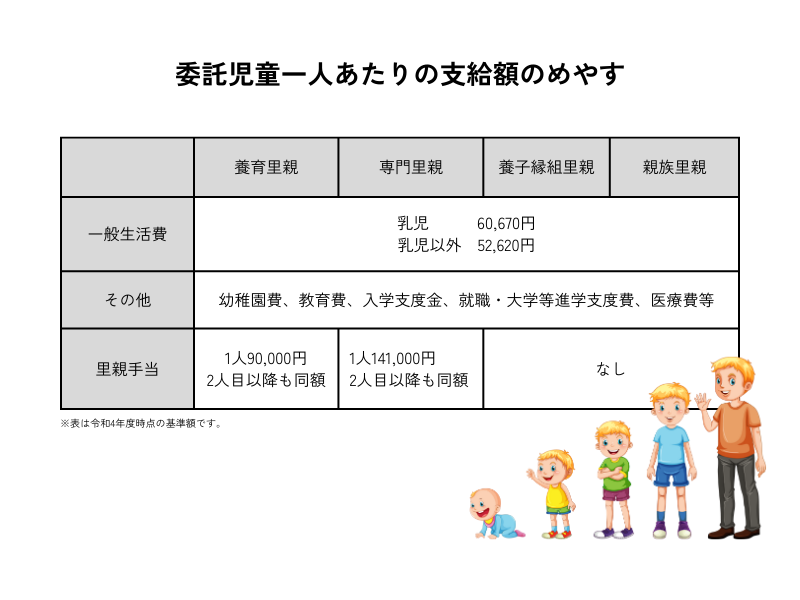 里子