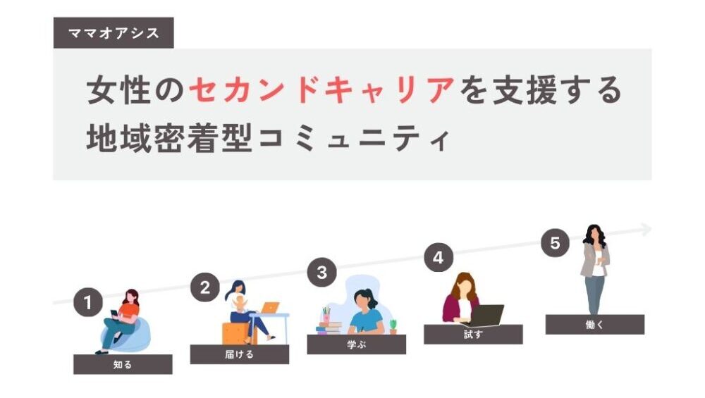 ママオアシスとは