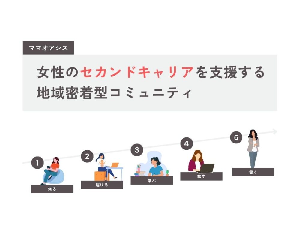 ママオアシスとは