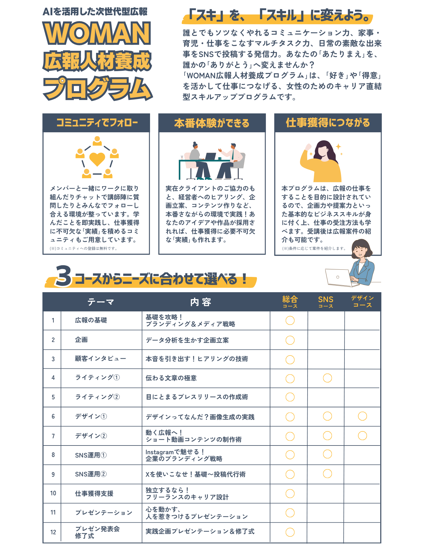 WOMAN広報人材養成プログラム