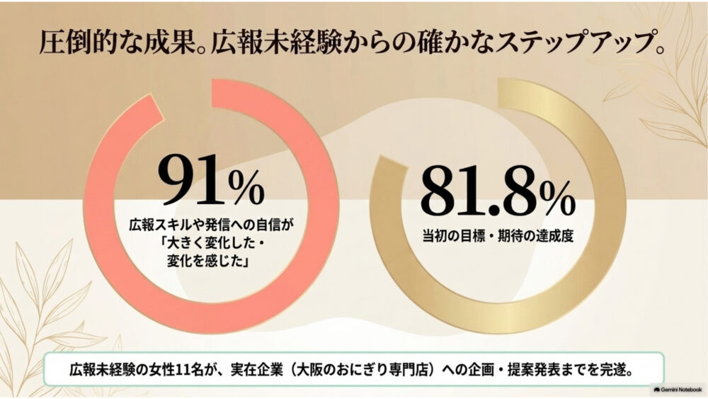 株式会社ATOMicaから第1期修了に関するプレスリリース
