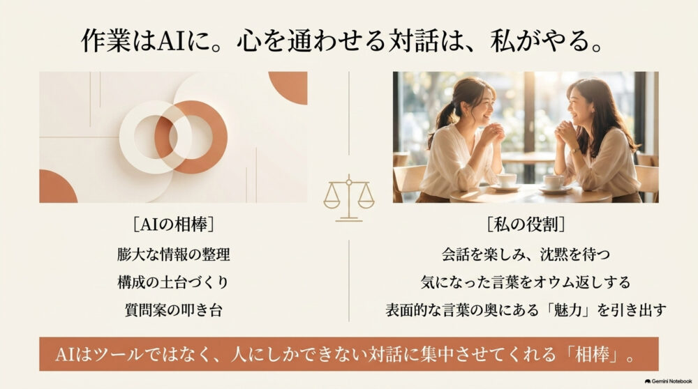作業はAIに。心を通わせる対話は、私がやる。