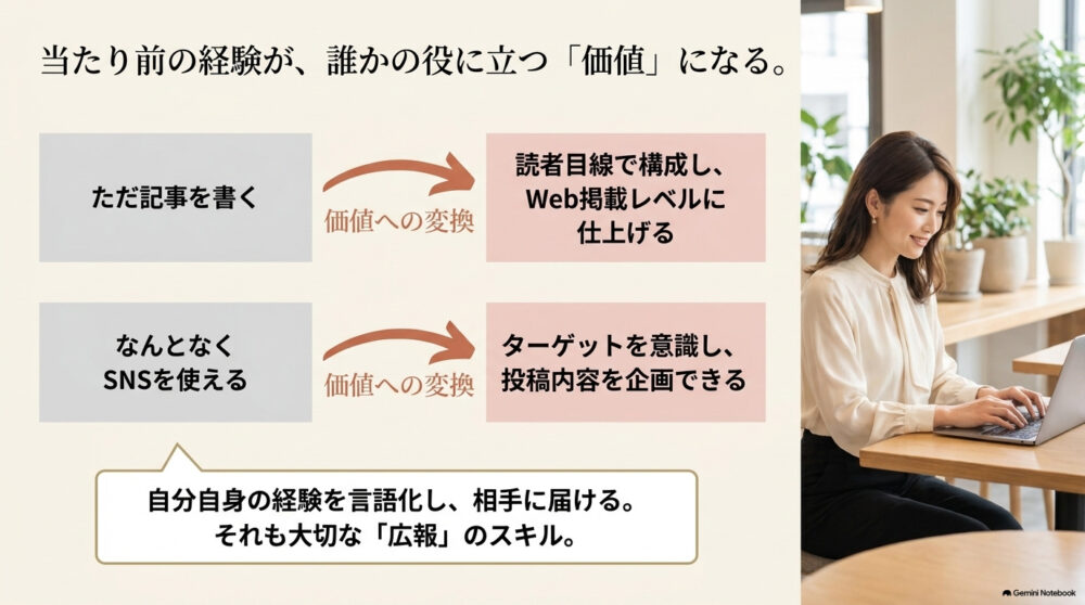 当たり前の経験が誰かの役に立つ価値になる。