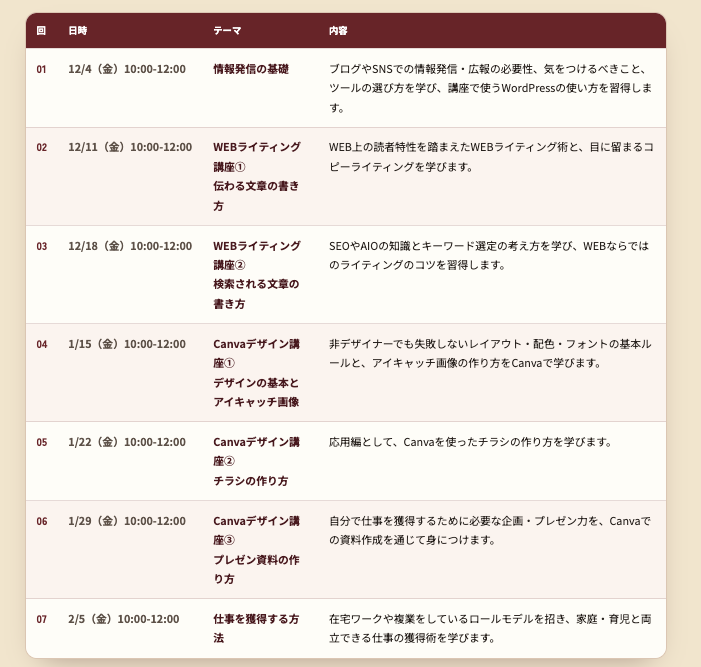 プログラムの詳細