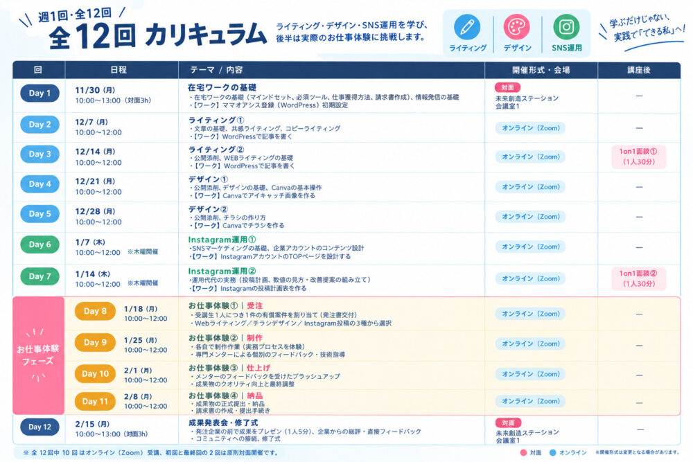 「都城市 WOMAN在宅ワーカープログラム2026」カリキュラム